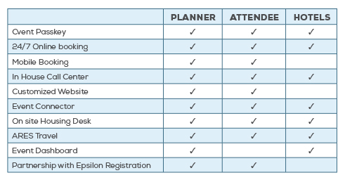 housing services chart